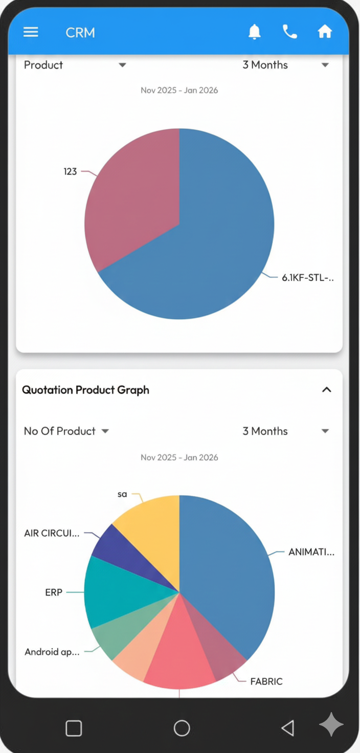 CRM ERP Dashboard Software