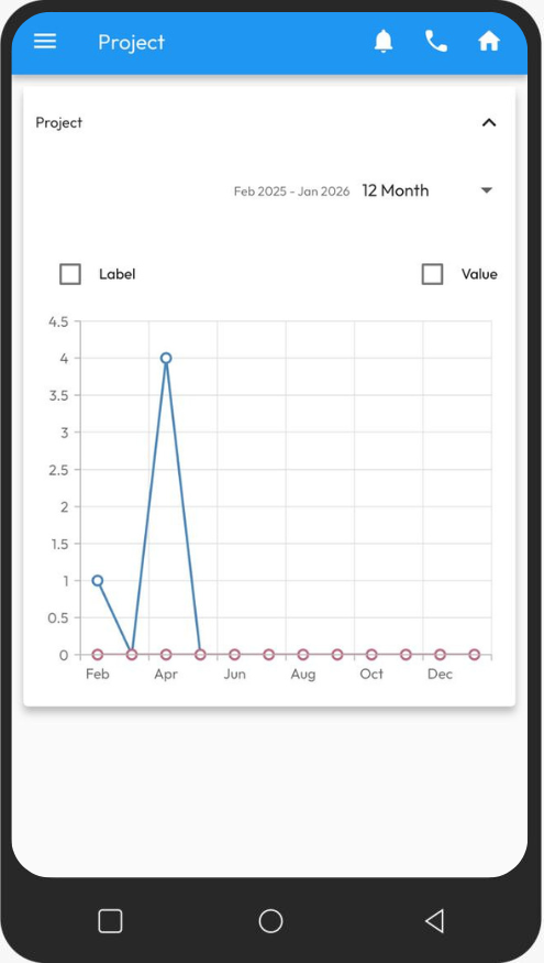 CRM ERP Dashboard Software